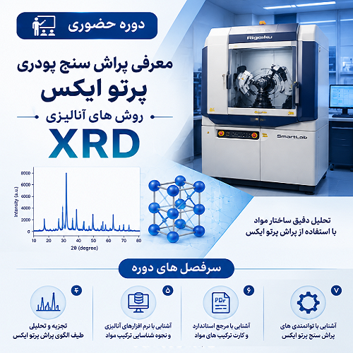 معرفی پراش سنج پودری پرتوایکس-روش های آنالیزی XRD